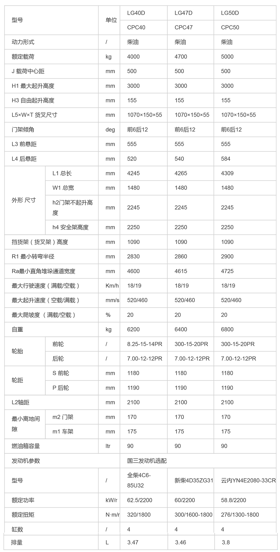 LG40-50DT_內(nèi)燃叉車(chē)_內(nèi)燃叉車(chē)_產(chǎn)品體驗(yàn)_龍工（上海）叉車(chē)有限公司-1.jpg